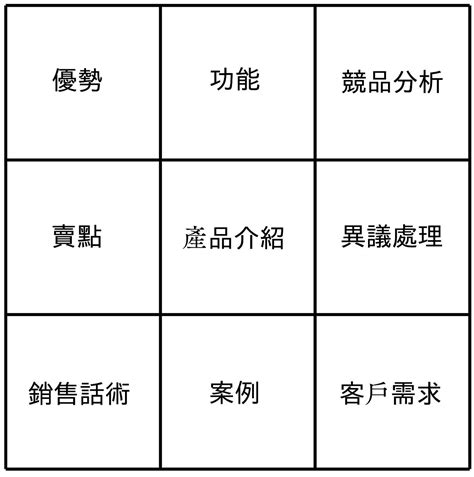 九宮格分析表|談談「曼陀羅思考法」，如何用一張九宮格表擬定計畫。